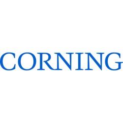 Corning Incorporated Share Price